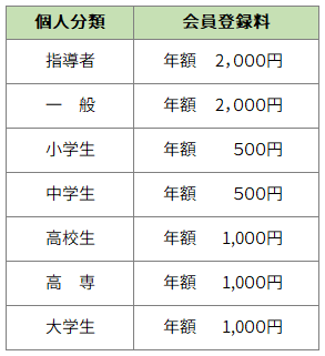 会員登録料