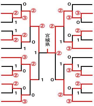 成年男子トーナメント