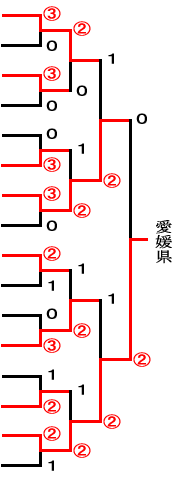 少年男子トーナメント