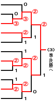 少年女子トーナメント