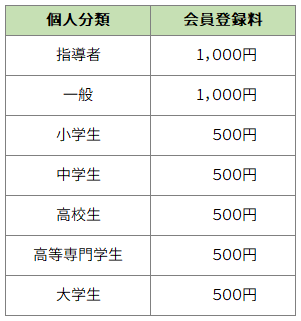 会員登録料