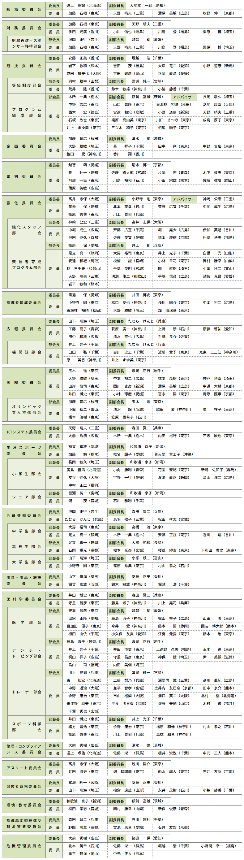 専門委員会