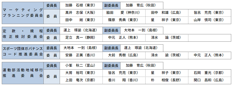 特別委員会