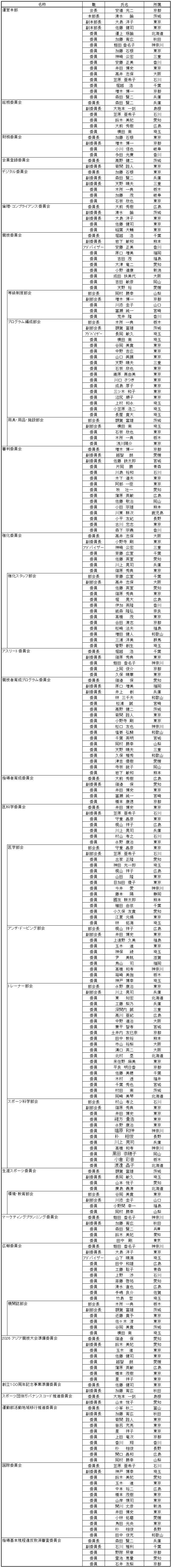 運営本部および専門委員会・部会