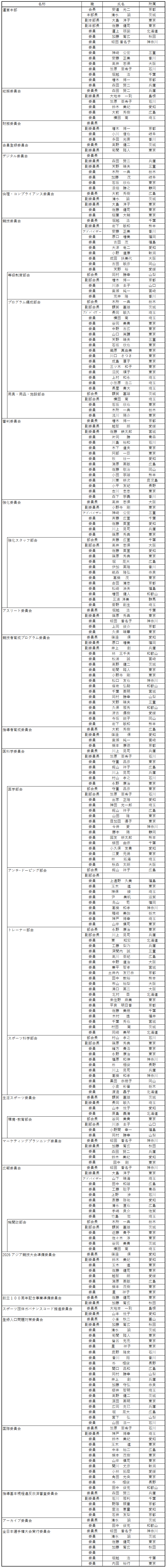 運営本部および専門委員会・部会